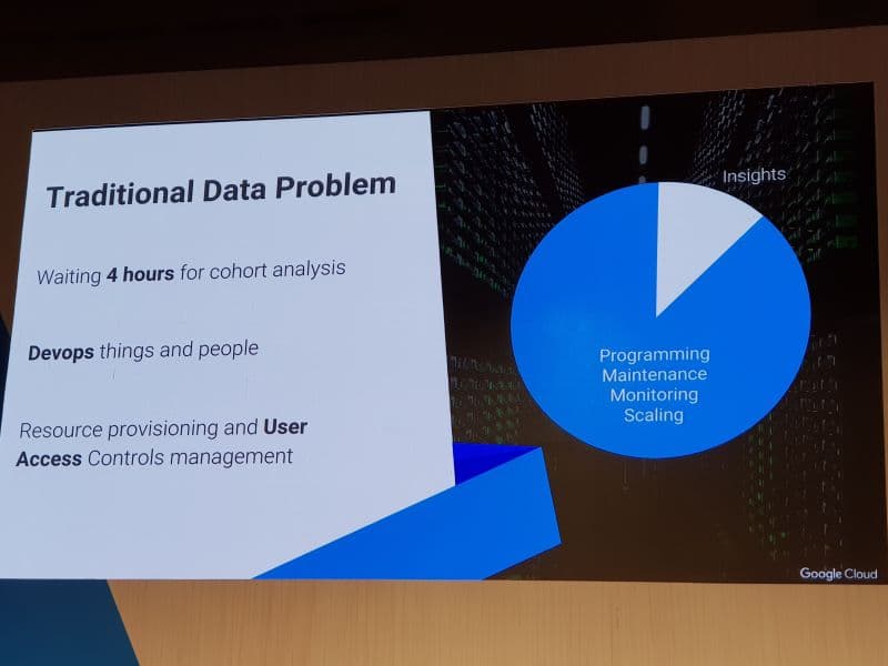 Reporting Lambat? Saat Data Transaksi Jadi Beban