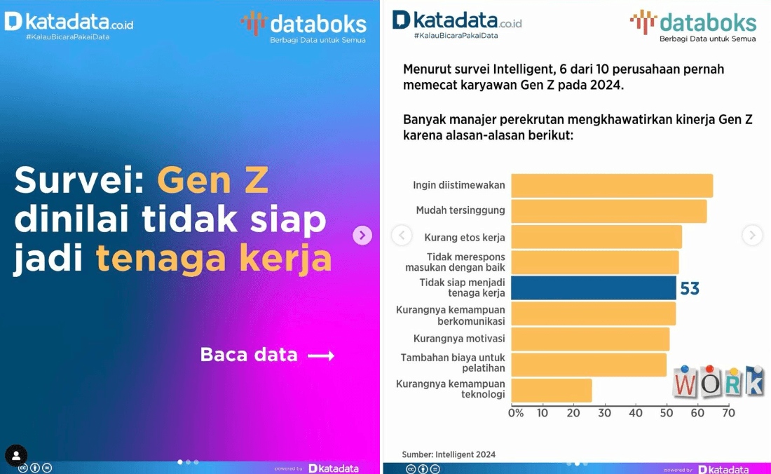 data gen-z siap kerja