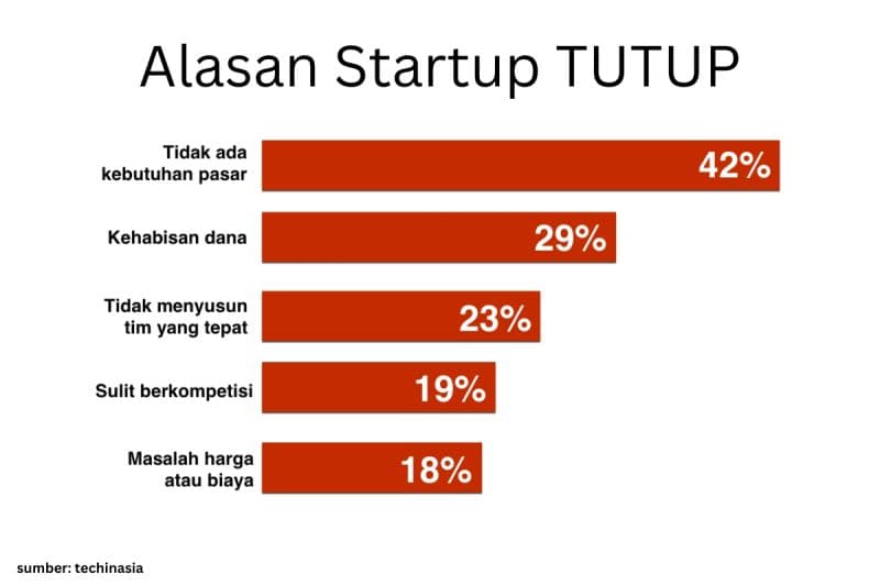 Ubah Mindset Startup: Dari Produk ke Bisnis