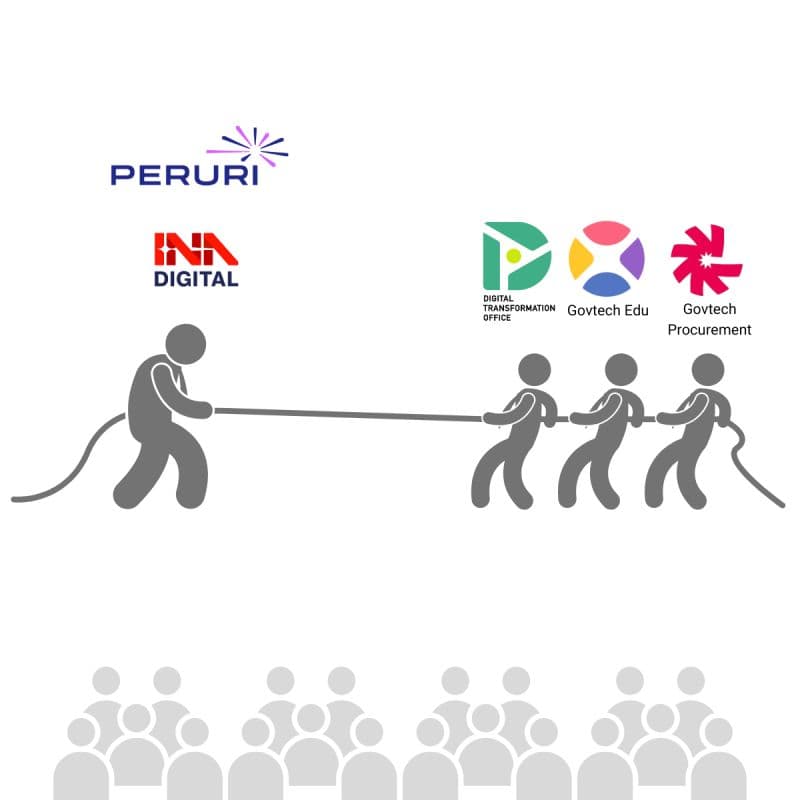 INA digital