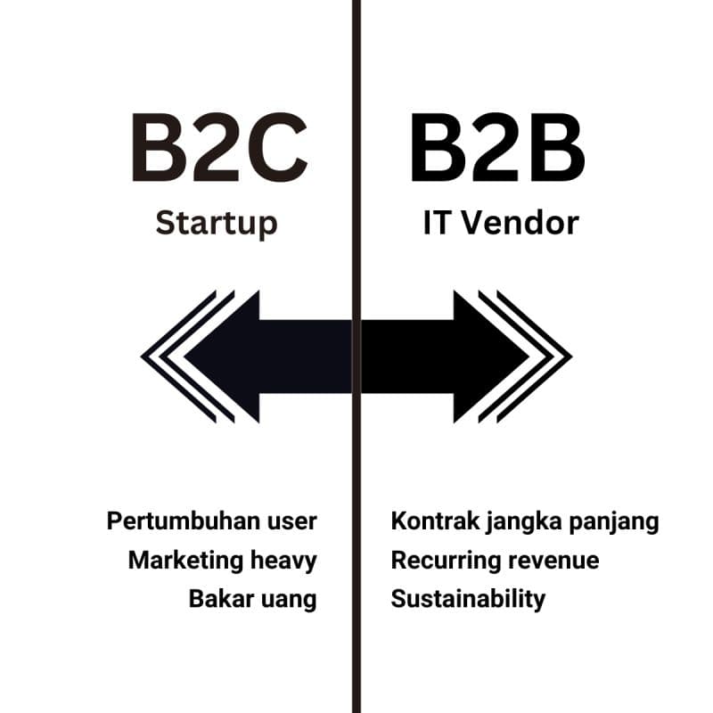 Mindset B2B untuk IT Vendor di Era Tech Winter