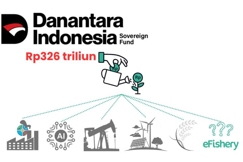 Danantara dan Akses Pendanaan untuk Startup AI