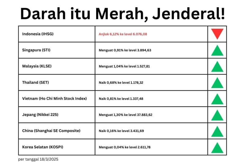 IHSG Anjlok: Alarm Krisis Domestik dan Survival