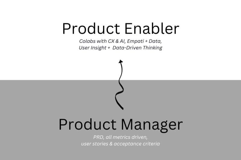 PM Tradisional Terancam: Jadi Product Enabler