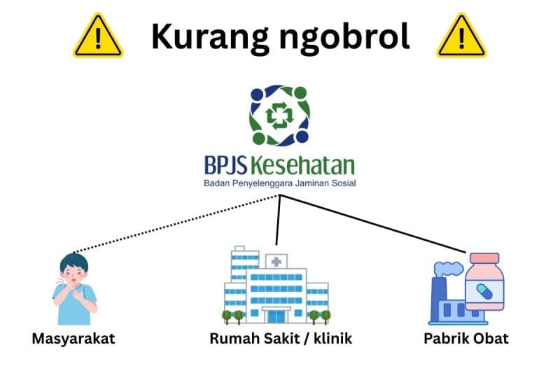 BPJS Berbayar, Tapi Pasien Tetap Dipersulit
