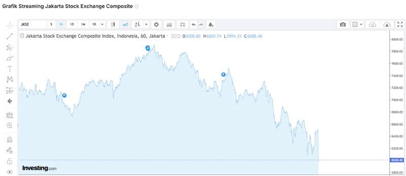 IHSG Anjlok dan Trading Halt: Jangan Asal Serok
