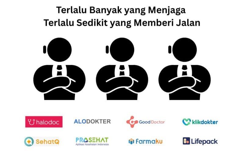 Duri Regulasi di Balik Healthtech Indonesia