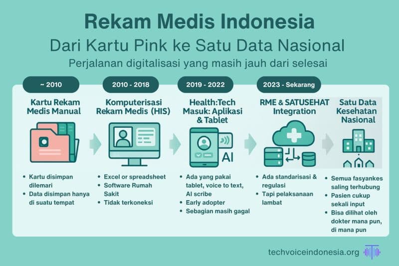 RME Indonesia: Teknologi Ada, Mindset Tertinggal