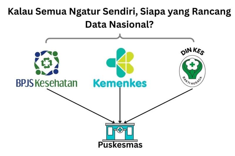 SATUSEHAT dan Kekacauan Sistem di Puskesmas