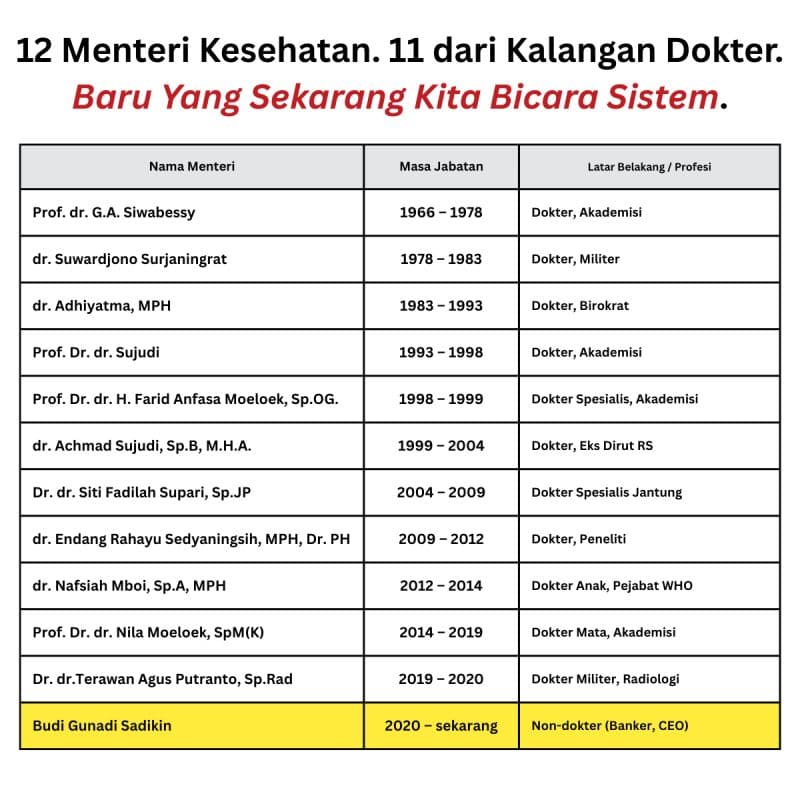 Kemenkes Bukan Kedokteran: Reformasi Layanan