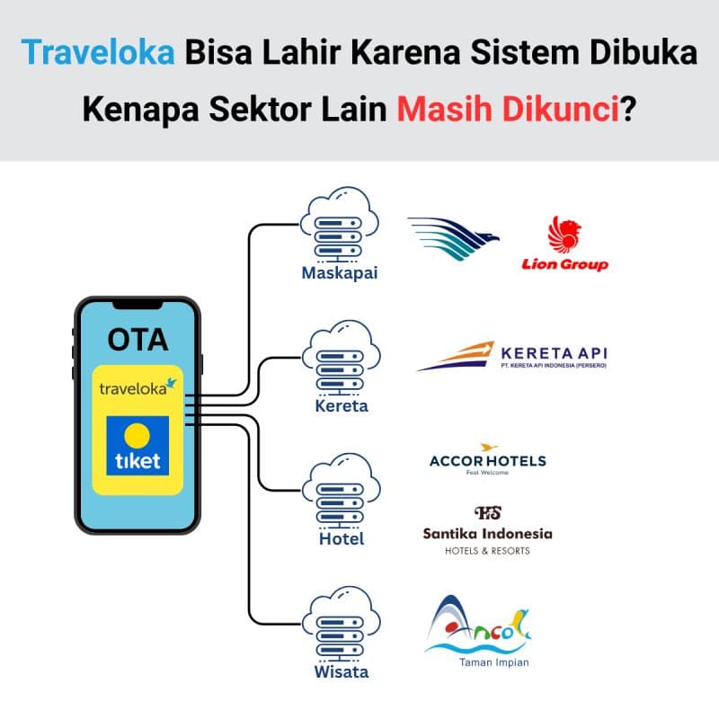 Sistem Terbuka Bikin Travel Boom, Sektor Lain?