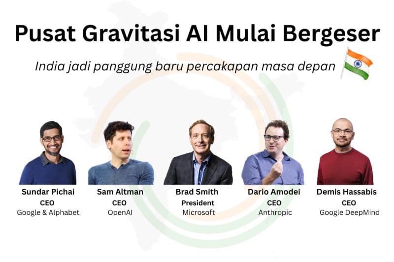 Dunia AI 2026 Ngumpul di India. Serius.