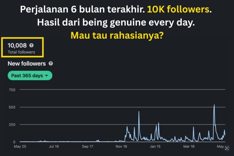 10K LinkedIn Followers dari Cerita Tech Jujur