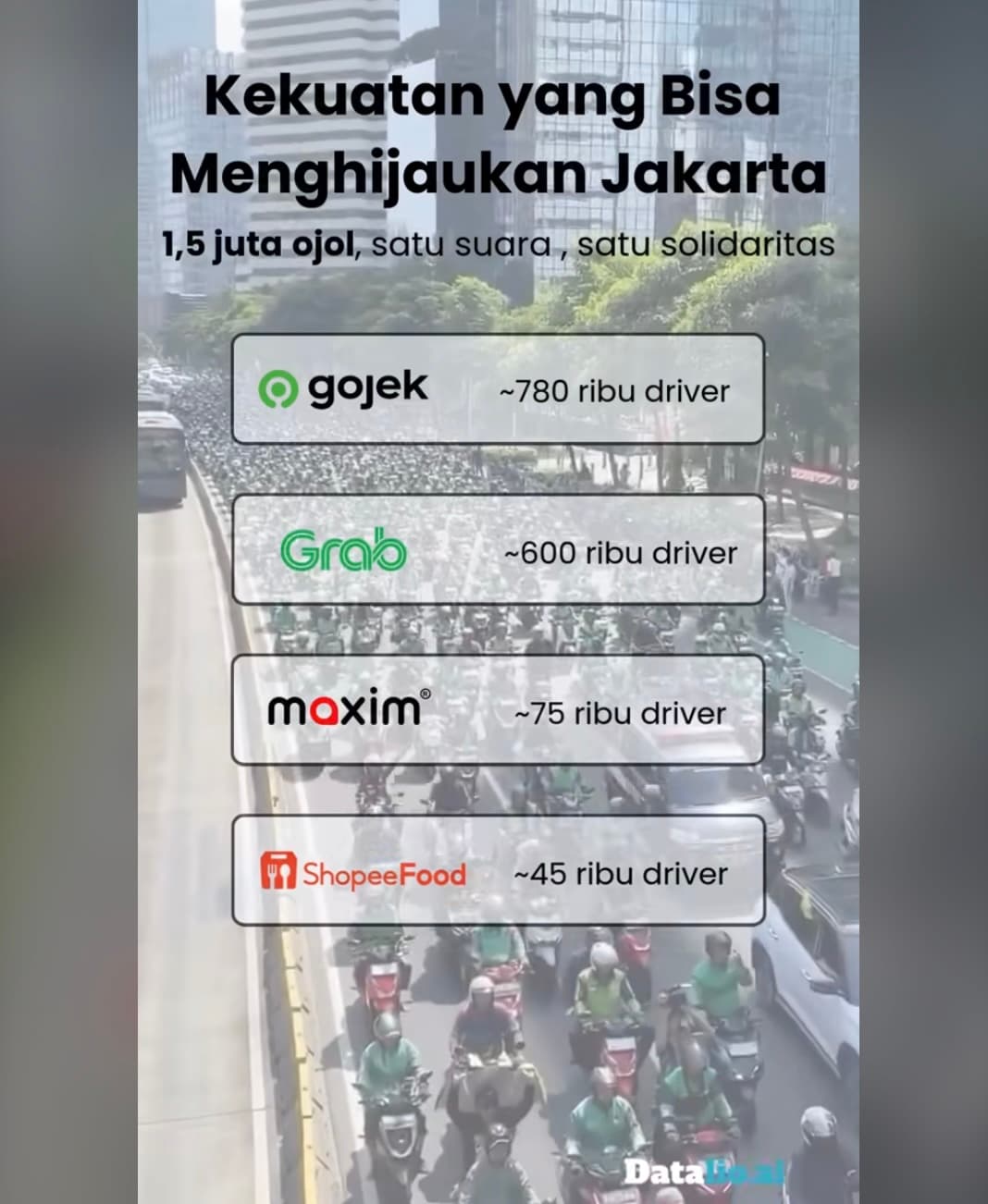 Kekuatan 1,5 Juta Ojol dan Solidaritas Pasukan Hijau