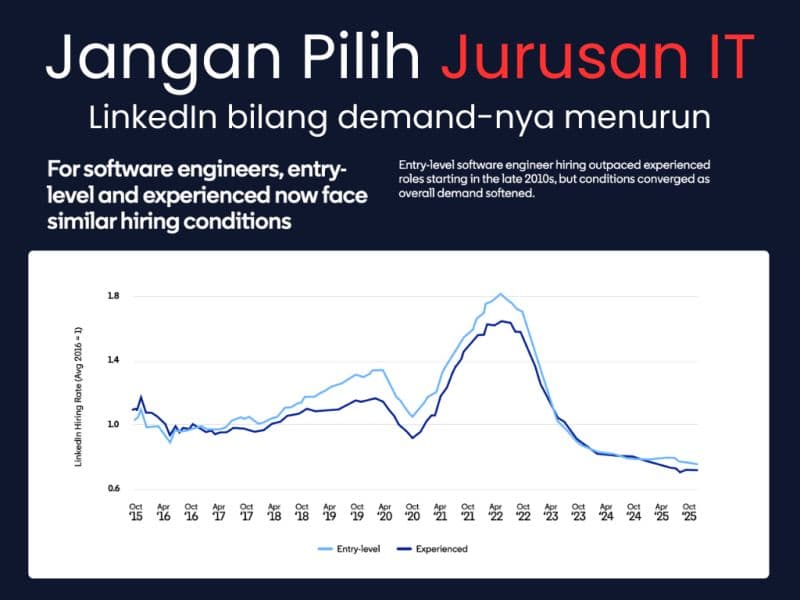JANGAN AMBIL JURUSAN IT.