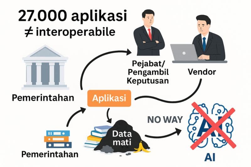 Digitalisasi Pemerintah Tanpa Arah Data