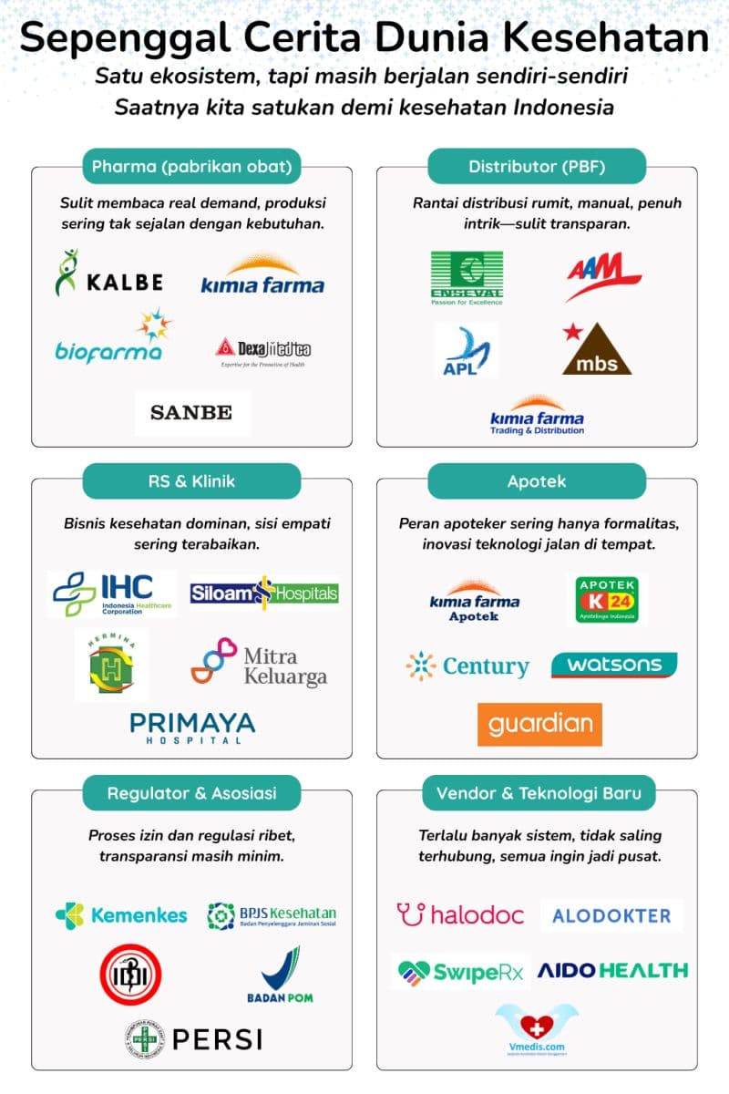 Menelusuri Rantai Kesehatan dan PR Data Bersama