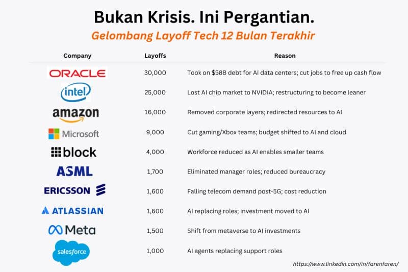 Dulu petugas tol tergantikan e-money.