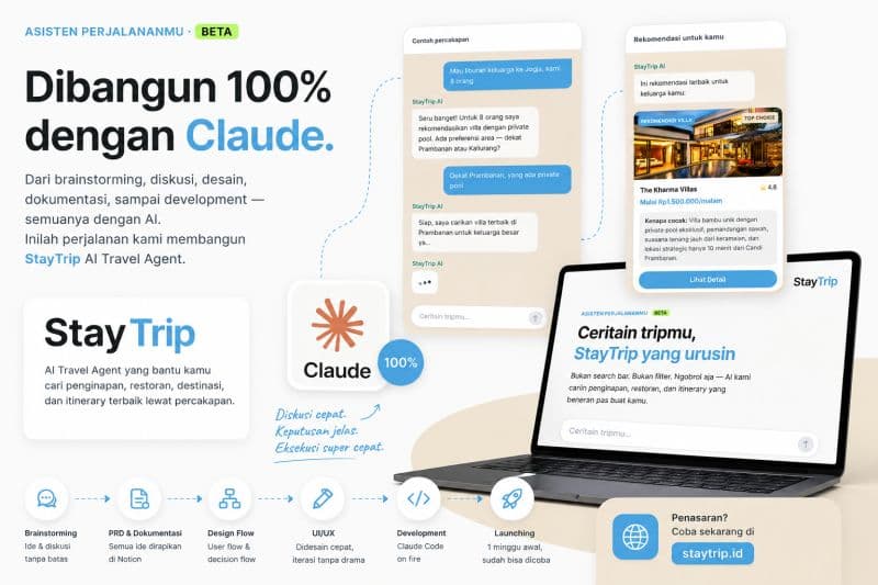 Setelah cukup banyak bereksperimen dengan Claude Code, saya akhirnya memutuskan: