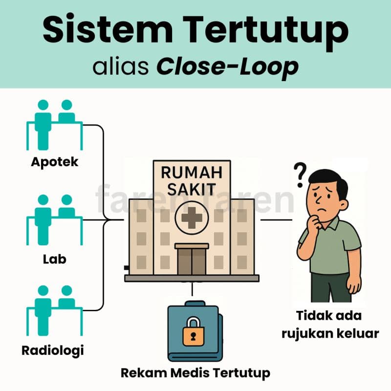 Rumah Sakit Close-Loop: Rapi, Mahal, Tak Transparan