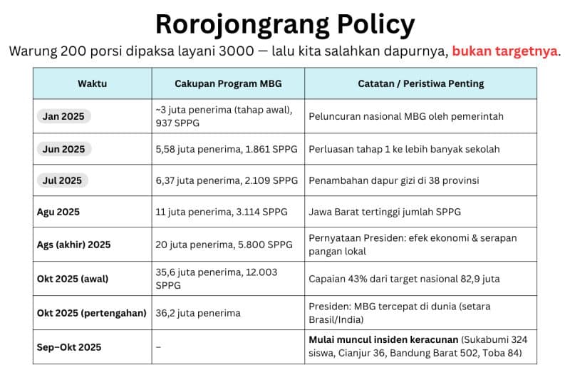 Kebijakan Semalam Jadi dan Krisis Skalabilitas