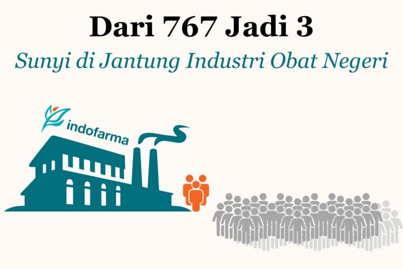 Indofarma: Mati Pelan di Tangan Bangsanya Sendiri