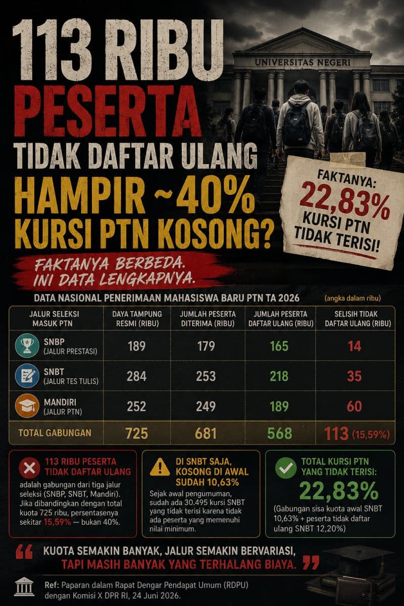 Dulu masuk PTN itu sederhana.