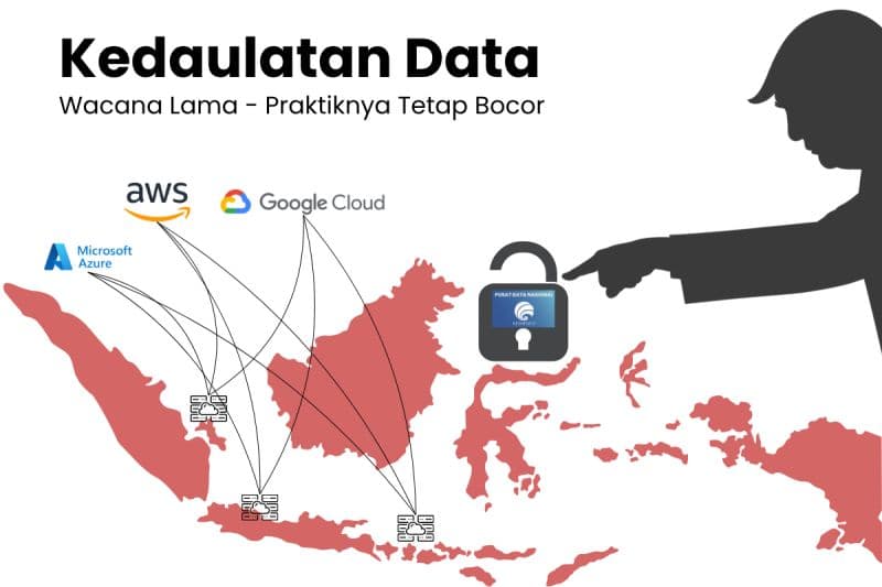 Tata Kelola Data Publik: Gagal karena Mentalitas