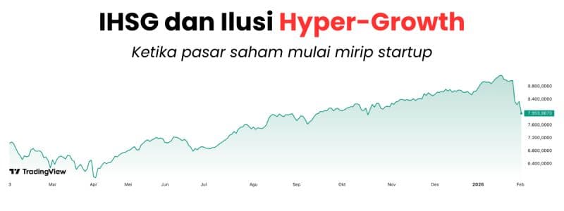 IHSG Anjlok & Peringatan MSCI: Pola Lama dengan Nama Berbeda