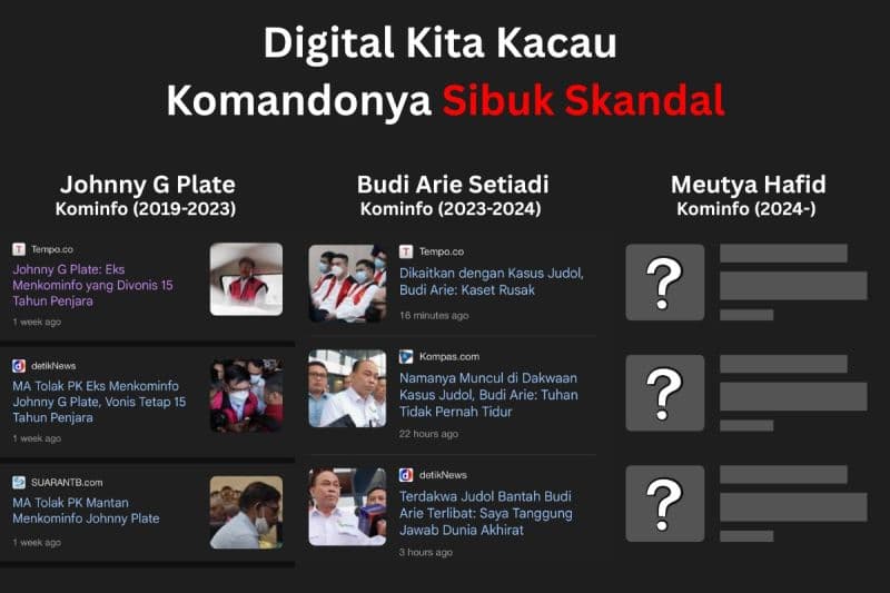 Siapa Arsitek Digital Indonesia Sebenarnya?